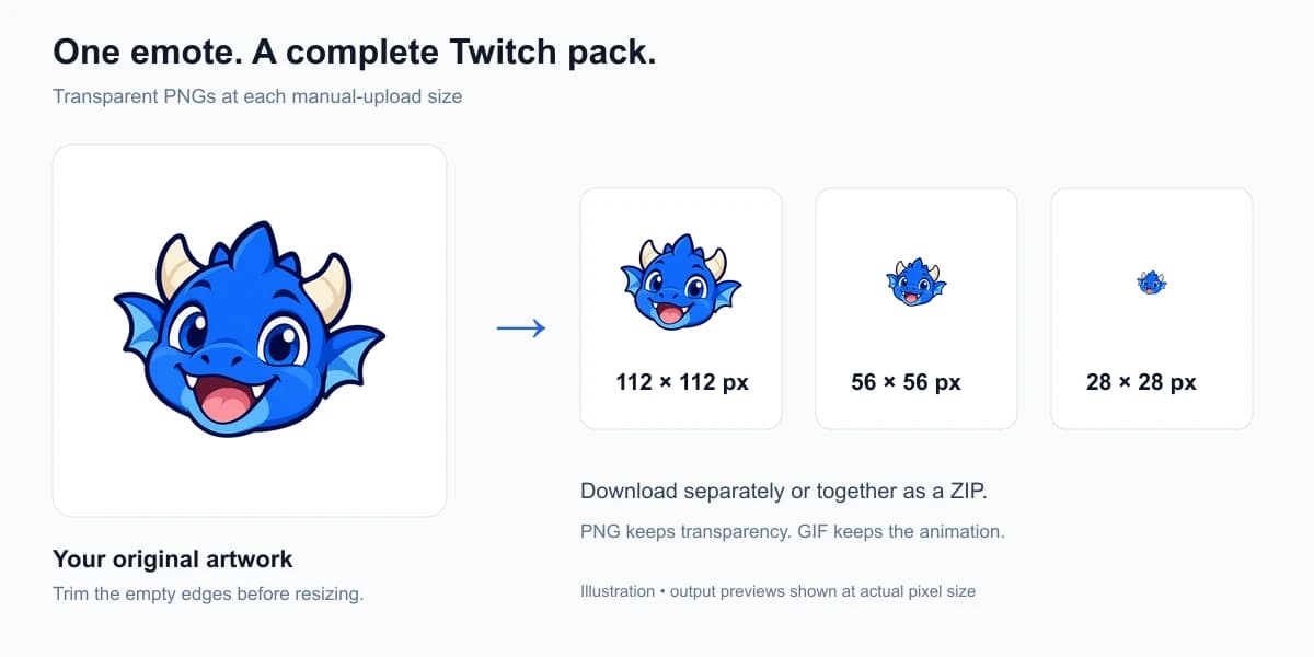 Blue dragon artwork shown alongside 112 by 112, 56 by 56 and 28 by 28 Twitch emote sizes